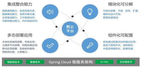 技術驅動，重新定義醫院運營管理信息系統 信息系統集成服務的新篇章