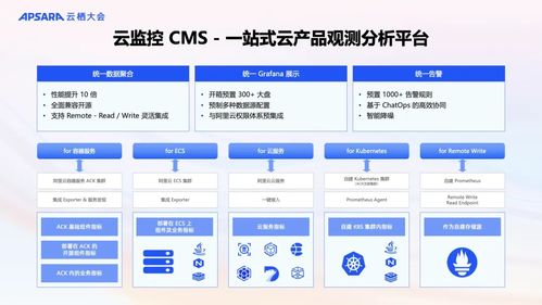 阿里云可觀測產品全新升級 AI與數據雙輪驅動，構建面向未來的全?？捎^測體系